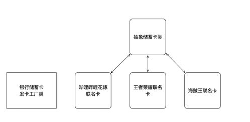 探尋設(shè)計(jì)之美 用簡單工廠模式打造個(gè)性化旅游項(xiàng)目策劃